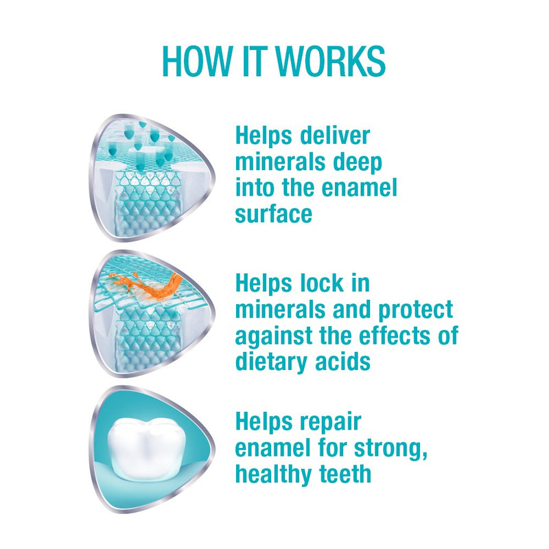 Sensodyne ProNamel Intensive Repair Toothpaste - Clean Mint