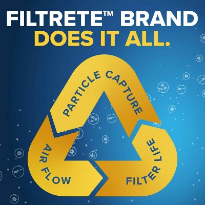 Filtrete 14x24x1 Allergen Bacteria and Virus Air Filter 1500 MPR: Electrostatic Furnace Filter, MERV 12, 3-Month Use (LOCAL PICKUP ONLY)