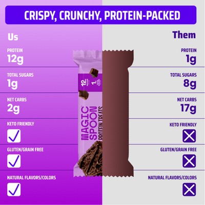 MAGIC SPOON Snack Bars Double Chocolate Treats - 5.6oz/4ct: Crunchy, 12g Protein
