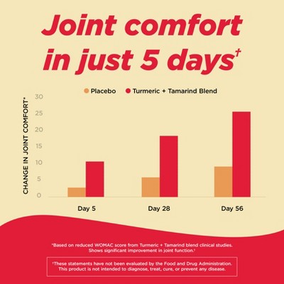 Tylenol Proactive Support Muscle & Joint + Stress Relieve - 30ct: Oral, Caplet Form, 250mg Strength