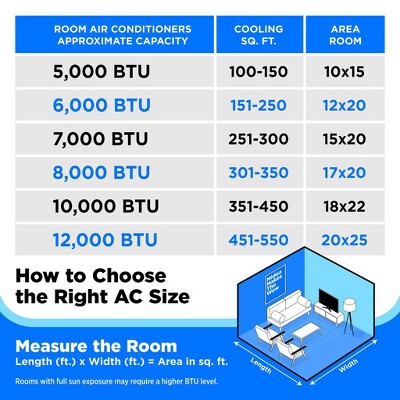 Midea 8,000 BTU DOE/ 12,000 BTU ASHRAE SmartCool Portable Air Conditioner, For spaces up to 350 Sq. Ft. (LOCAL PICKUP ONLY)