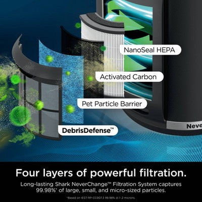 Shark Never Change Air Purifier 5-Year Filter Life 650 sq ft HP152: HEPA, Energy Star, 5 Settings, 600-1500 sq ft