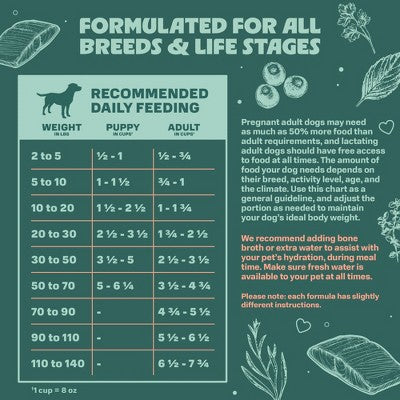 Animal Love High Protein Dry Dog Food with Real Salmon Brown Rice and Cranberry - 5lbs