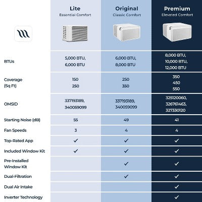 Windmill Air 10000 BTU Inverter Window Air Conditioner with WhisperTech Ultra-Quiet and Smart App/Wi-Fi Remote Control (LOCAL PICKUP ONLY)