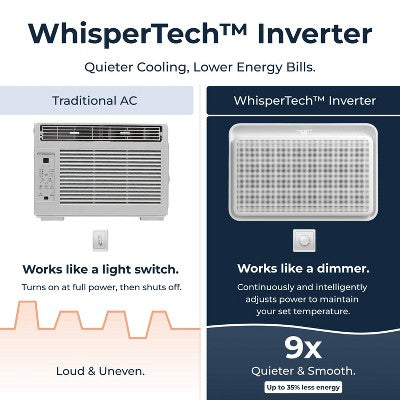 Windmill Air 10000 BTU Inverter Window Air Conditioner with WhisperTech Ultra-Quiet and Smart App/Wi-Fi Remote Control (LOCAL PICKUP ONLY)