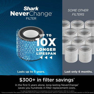 Shark Never Change Air Purifier 5-Year Filter Life 650 sq ft HP152: HEPA, Energy Star, 5 Settings, 600-1500 sq ft