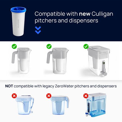 Culligan with ZeroWater Technology 1pk Replacement Filter