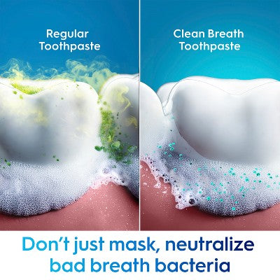 Crest Clean Breath Toothpaste - Peppermint - 2.5oz