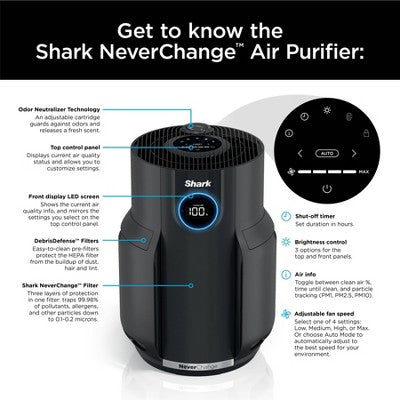 Shark Never Change Air Purifier 5-Year Filter Life 650 sq ft HP152: HEPA, Energy Star, 5 Settings, 600-1500 sq ft