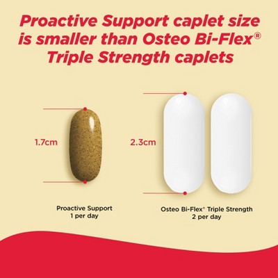 Tylenol Proactive Support Muscle & Joint Relief - 30ct: Oral Caplet, 250mg Strength