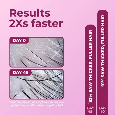 BosleyMD Revive + Densifying Hair Regrowth Serum for Women - 1 fl oz